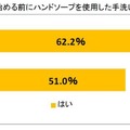 調理を始める前にハンドソープを使用した手洗いをする※食中毒の経験がある人とない人での調査※
