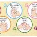 ミューズ 6ステップの手洗い方法（東北大学大学院医学科研究科・賀来満夫氏監修）