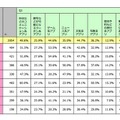 過去3ヶ月以内に利用したことがあるアプリ（n=2854）