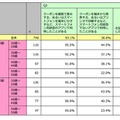 クーポン系アプリでのクーポン利用方法について、あてはまるもの（n=740）