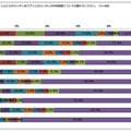 クーポン系アプリでのクーポン利用方法