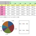 クーポン系アプリを何個ぐらいインストールしていますか？の（n=400）