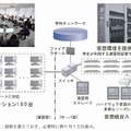 千葉工大・演習用プライベートクラウド環境の概要