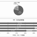 子どものメールを実際に見たことがある（母親）