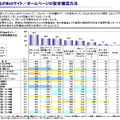 アクセス先のWebサイト／ホームページの安全確認方法