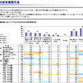 利用SNSの安全確認方法