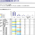 選挙(投票)のための情報収集に用いるデバイス