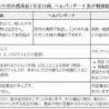 夏に流行する小児の感染症について