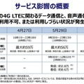 サービス影響の概要（6月10日のKDDI発表資料より）