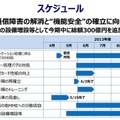 4月以降の具体的な取り組みスケジュール（6月10日のKDDI発表資料より）