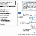 ILASの実施結果の概要