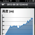 高度の推移グラフ。画面を横にスライドするだけで次々とデータを切り替えられるので非常に快適だ。