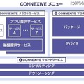 CONNEXIVE（コネクシブ）のメニュー体系