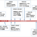 攻撃の時系列