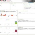 PC操作ログソフトウェア「InfoTrace PLUS」による分析画面（1）