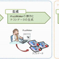 iFuzzMakerの利用とテストデータの活用までの流れ