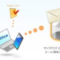 「サイボウズOffice on cybozu.com」セット利用イメージ