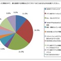 無料アプリを選ぶ際に最も参考にする情報