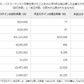 ここ最近発生したパスワードリスト攻撃