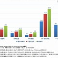 インターネットの使用と睡眠習慣