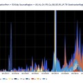 2013年3月～2013年6月の53/UDP宛のパケット観測数