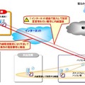 「内線電話端末としてのなりすまし」のイメージ