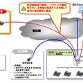 「第三者不正利用」のイメージ
