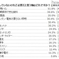 「準備していないけれど必要だと思う物はどれですか？ (2012年) 」