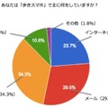 歩きスマホをする目的