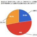 歩きスマホを法令や条例等により規制する必要性