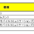 総合満足度の平均点