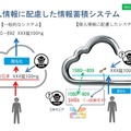 新システムの概要