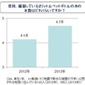 普段、備蓄している2リットルペットボトルの水の本数はどれくらいですか？