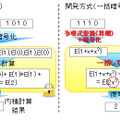 多項式演算の特徴を利用して、データを一括暗号化し内積計算を行う技術