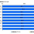 ネット選挙解禁の内容を知っていたか