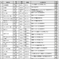 重大な事故の内容