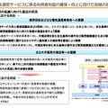 苦情・相談の低減に向けた直近の状況（概要資料より）