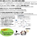 スマートフォン時代に適応したリテラシー向上の取組（概要資料より）