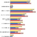 LINEを使っていて、便利だと思う点を教えてください。