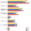 LINEを使っていて、不便だと思う点があれば教えてください