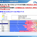 ネットで知り合った人との関係性意向