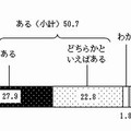 子ども被害犯罪に対する不安