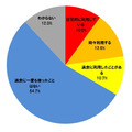 あなたは、現在の勤務先で、業務ファイルを社外とやりとりするため、会社が許可していない、もしくは許可しているかどうかわからないツールを使用していますか？また使用した経験がありますか？