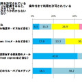 あなたがお勤めになっている会社・組織では、業務ファイル（業務で利用するエクセルやパワーポイント、ワードなどのファイルなど）を社外とやりとりする場合、次のようなツールの使用が許可されていますか？それぞれのツール毎に、最もあてはまるものを1つずつお答えください