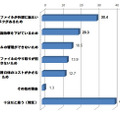 あなたは、会社・組織が指定している業務ファイルの共有ツールは、社外とファイル共有を行うツールとして十分だと考えていますか？そうではない場合、不十分と考える理由を全て選択してください