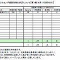 静岡県のインフルエンザ発生状況