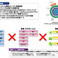 TeamProfessorの概要と特長