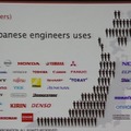 多くの製造業が利用しているiPROSのマッチングサービス