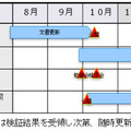 2013年度の調査スケジュール