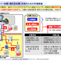 高度サイバー攻撃（標的型攻撃）対処のための対策実施